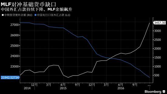 MLF平衡流动性