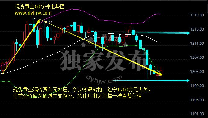 外汇期货股票比特币交易