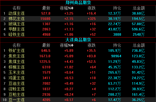 外汇期货股票比特币交易