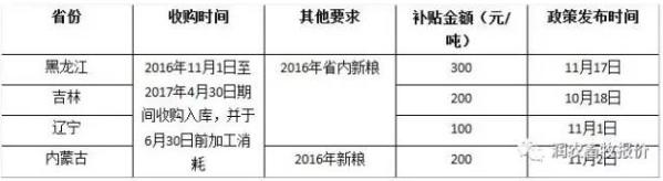 ---- DDGS双反尘埃落定，限制进口+鼓励出口+打击走私变相降库存3000万吨