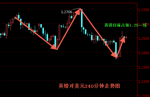 外汇期货股票比特币交易