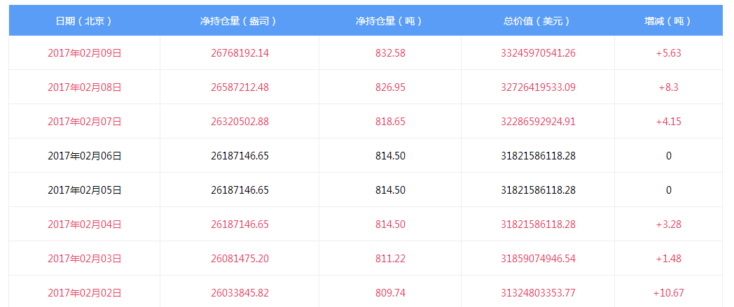 外汇期货股票比特币交易