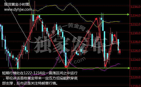 外汇期货股票比特币交易