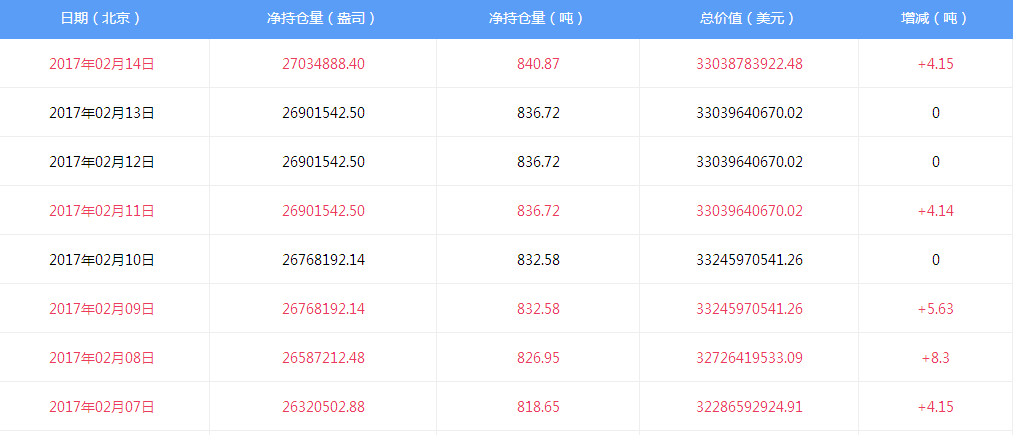 外汇期货股票比特币交易