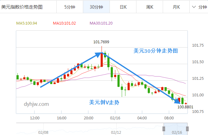 外汇期货股票比特币交易