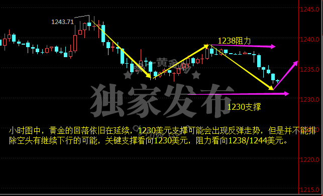 外汇期货股票比特币交易