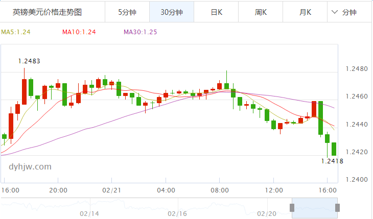 外汇期货股票比特币交易