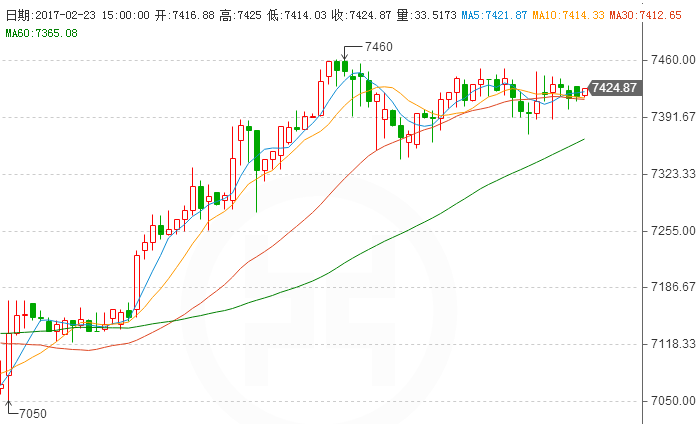 外汇期货股票比特币交易