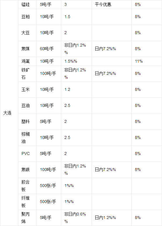 外汇期货股票比特币交易