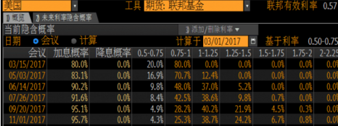 外汇期货股票比特币交易