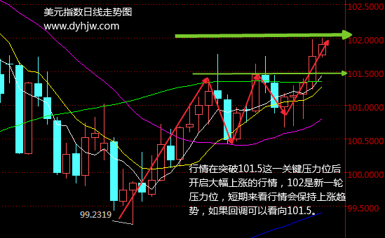 外汇期货股票比特币交易