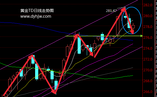 外汇期货股票比特币交易