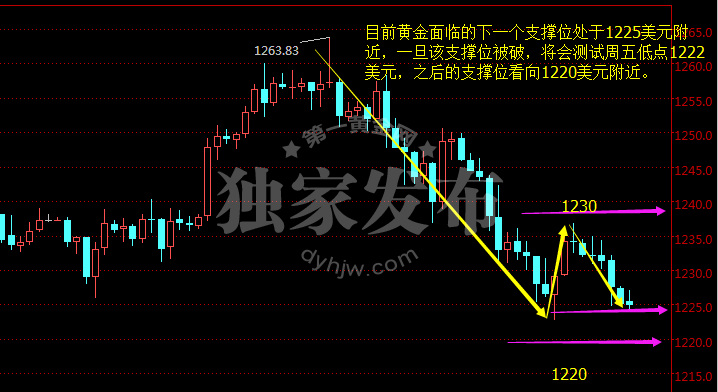 外汇期货股票比特币交易