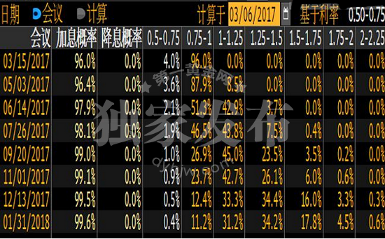 外汇期货股票比特币交易