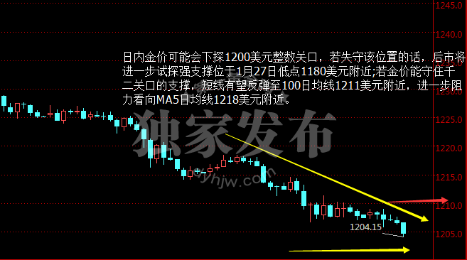 外汇期货股票比特币交易