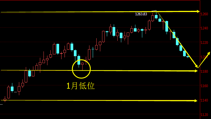 外汇期货股票比特币交易