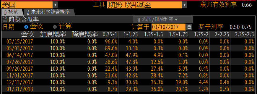 外汇期货股票比特币交易