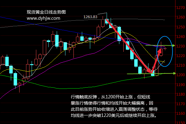 外汇期货股票比特币交易