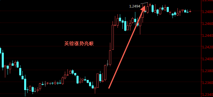 外汇期货股票比特币交易