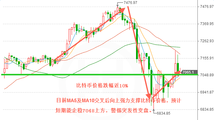 外汇期货股票比特币交易