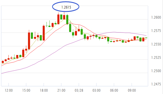 外汇期货股票比特币交易