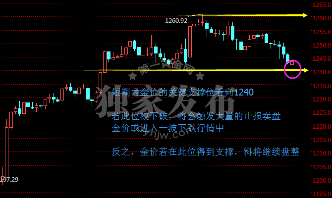 外汇期货股票比特币交易