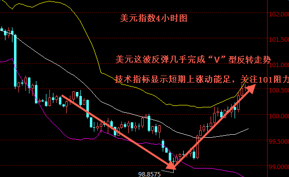 外汇期货股票比特币交易