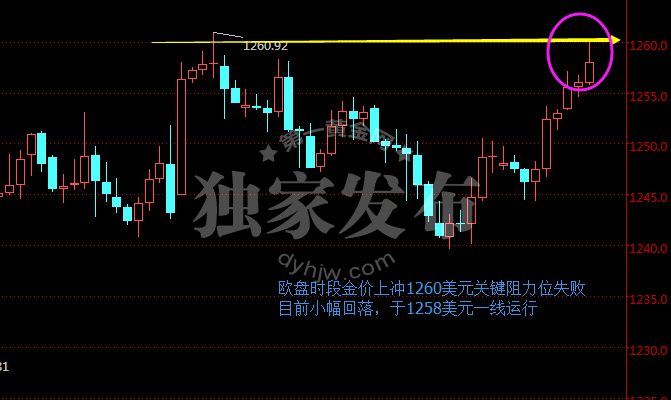 外汇期货股票比特币交易