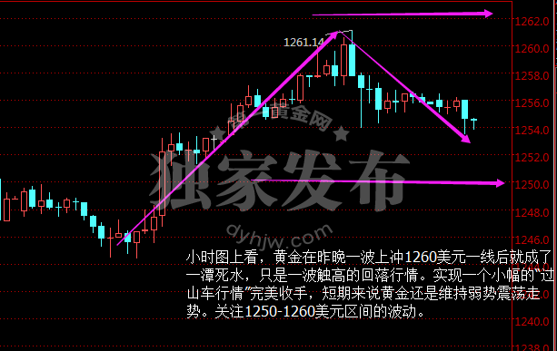 外汇期货股票比特币交易