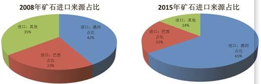 外汇期货股票比特币交易