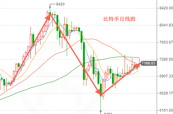 外汇期货股票比特币交易