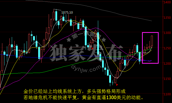 外汇期货股票比特币交易