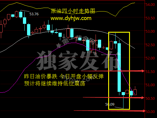 外汇期货股票比特币交易