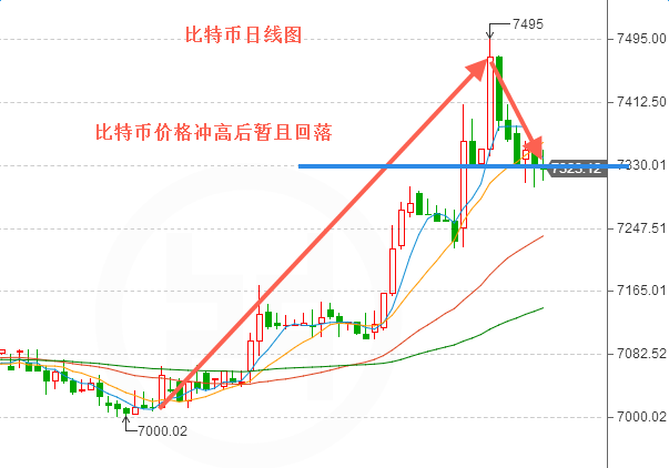 外汇期货股票比特币交易