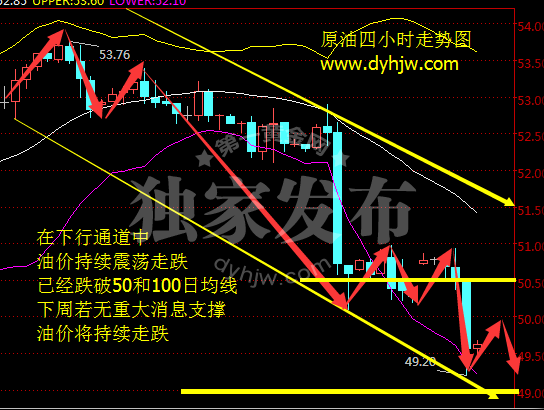 外汇期货股票比特币交易