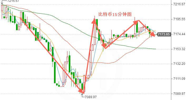 外汇期货股票比特币交易