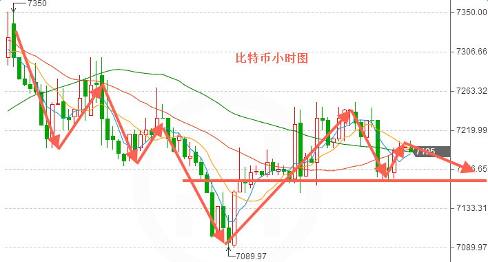 外汇期货股票比特币交易