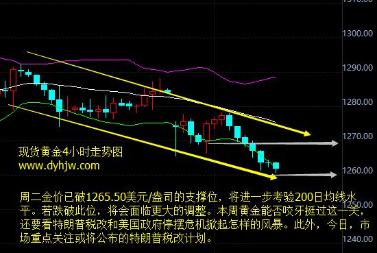 外汇期货股票比特币交易