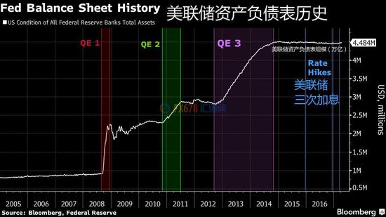 外汇期货股票比特币交易