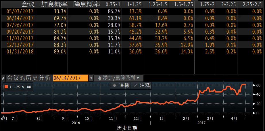 外汇期货股票比特币交易