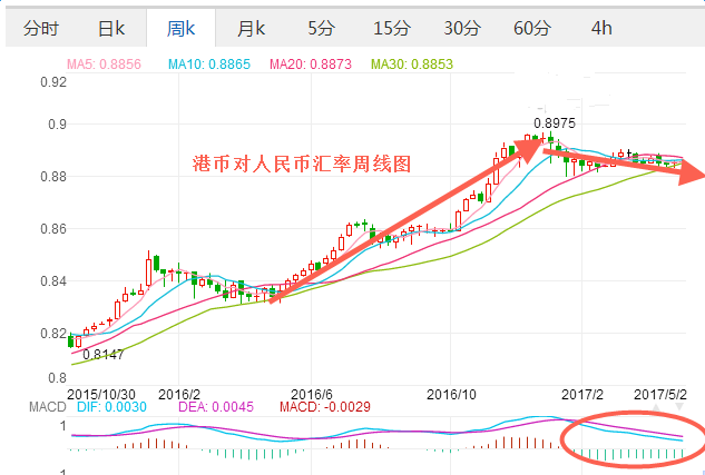 外汇期货股票比特币交易