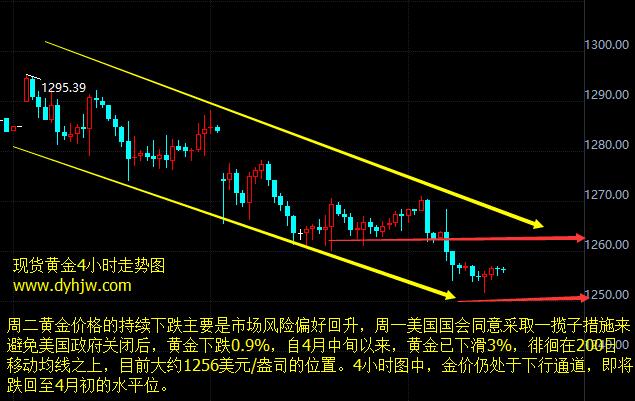 外汇期货股票比特币交易