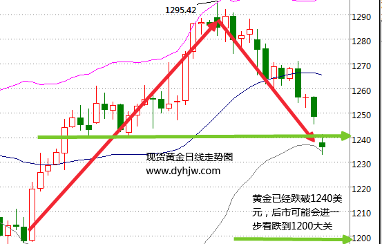 外汇期货股票比特币交易