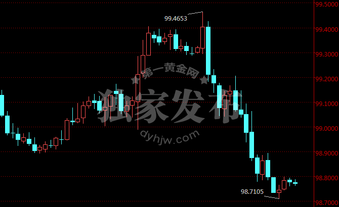 外汇期货股票比特币交易