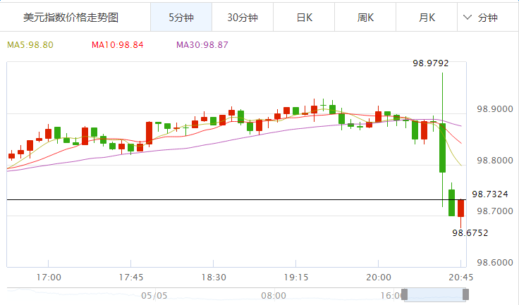 外汇期货股票比特币交易