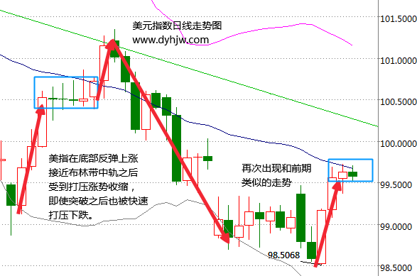 外汇期货股票比特币交易