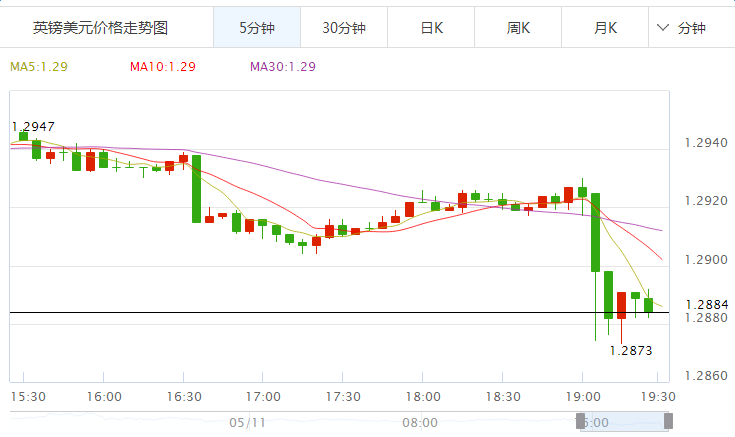 外汇期货股票比特币交易