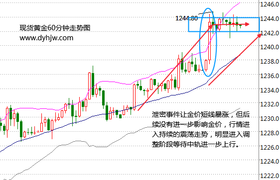 外汇期货股票比特币交易