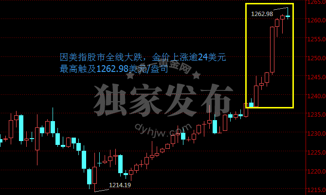 外汇期货股票比特币交易