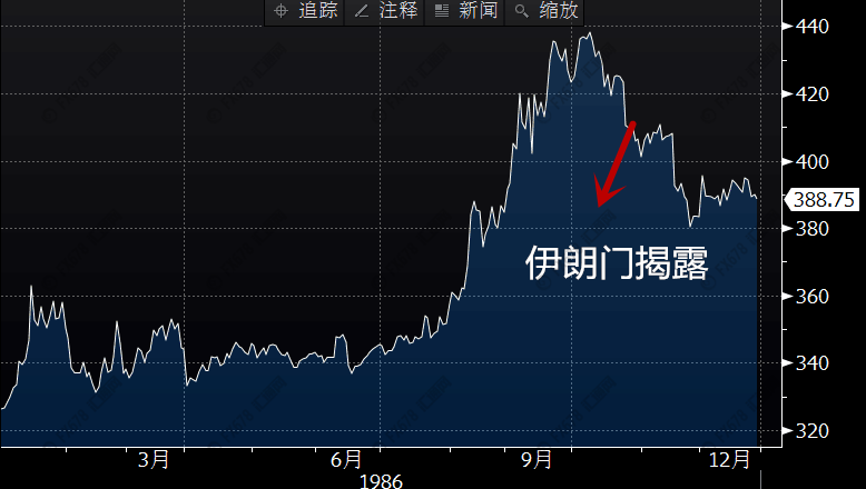 外汇期货股票比特币交易